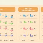 2015년 초중고 사교육비 조사 결과 (Korea private lesson survey)