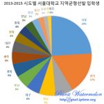 2013-2015 서울시 및 전국 서울대 지역균형선발 입학생